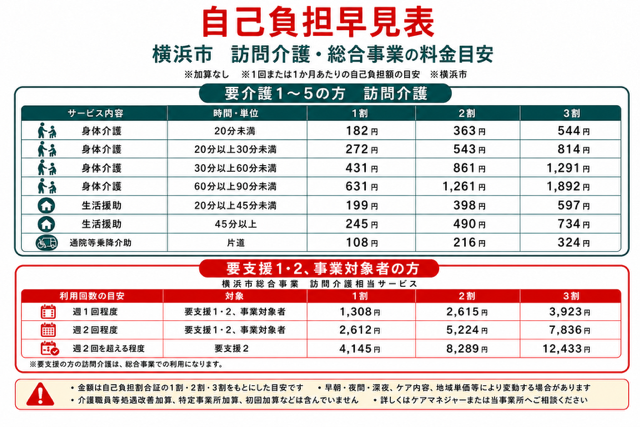 訪問介護事業（訪問部）