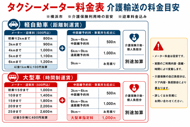 介護タクシー事業（送迎部）