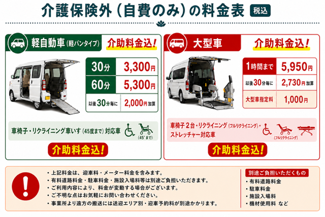 介護タクシー事業（送迎部）